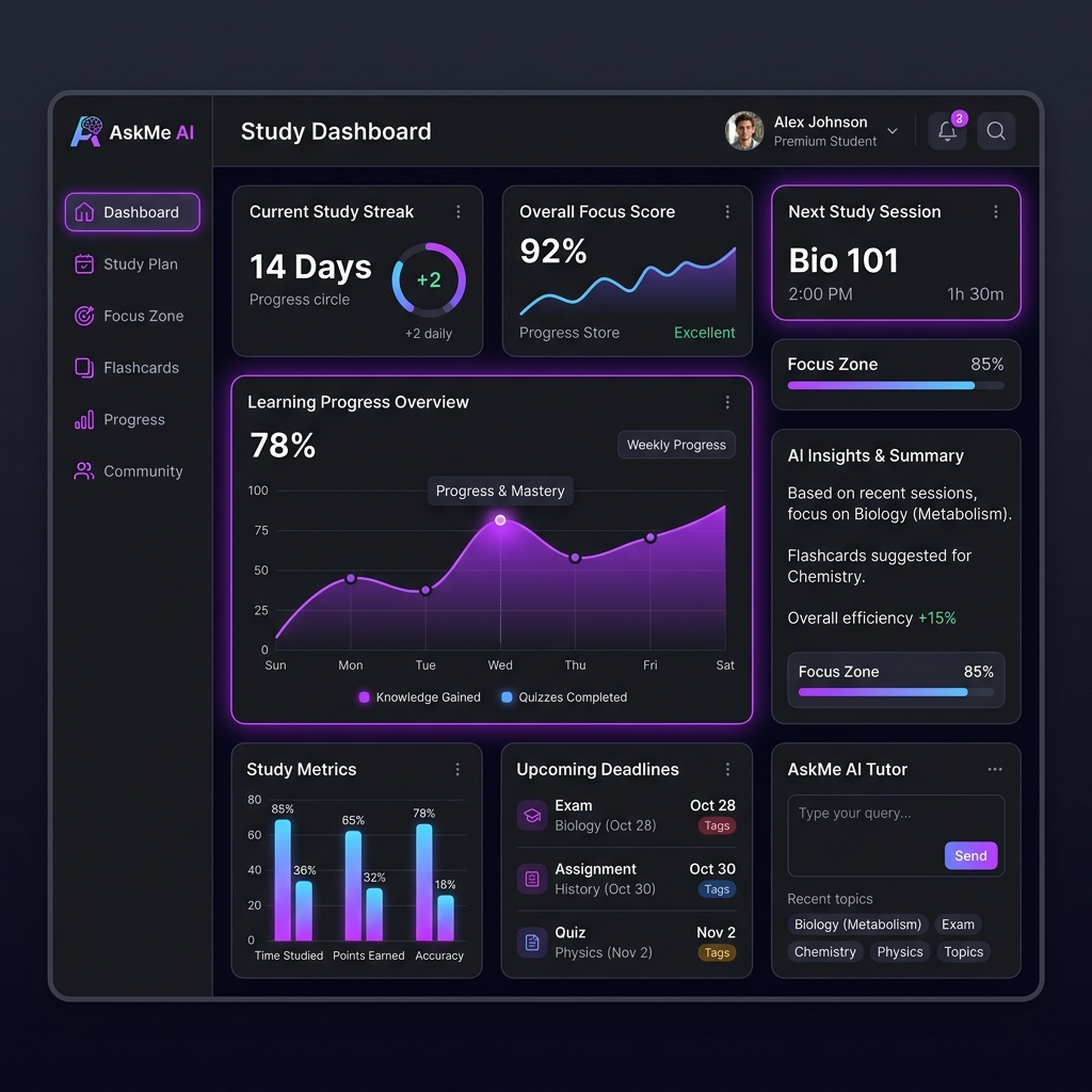 Dashboard view