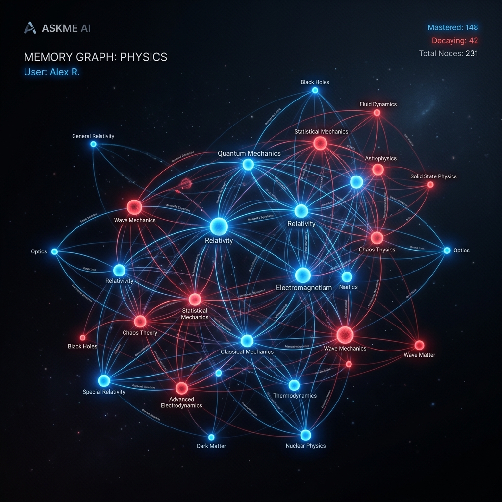 AskMe AI - Your Personal Cognitive Learning OS